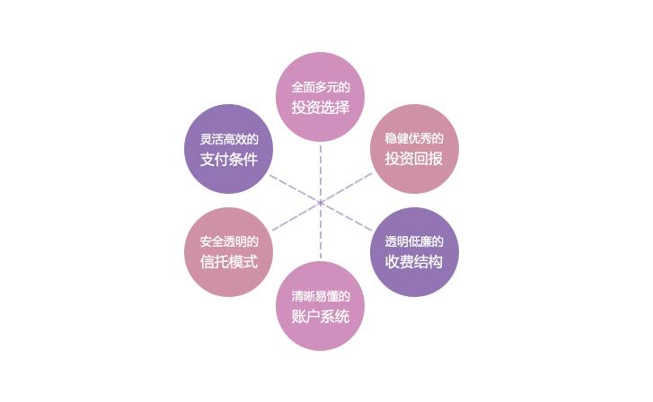 養(yǎng)老保障產(chǎn)品團(tuán)體養(yǎng)老保障產(chǎn)品(企事業(yè)單位)-長(zhǎng)江養(yǎng)老保險(xiǎn)股份有限