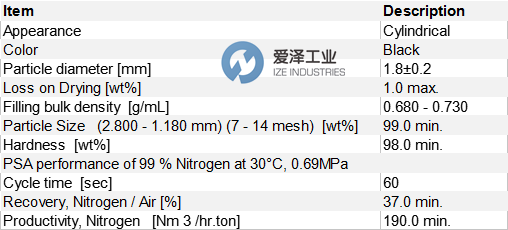 產(chǎn)品庫(kù) 電子元器件 其他 其他 carbotech活性炭cms ct-350carbotech是