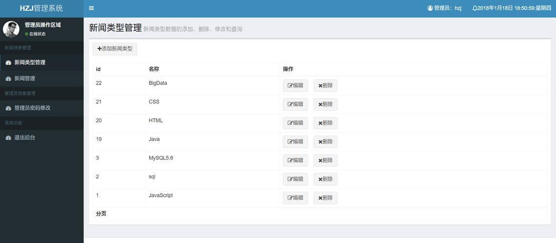 java servlet mybatis jsp開(kāi)發(fā)簡(jiǎn)單新聞?wù)故揪W(wǎng)站后臺(tái)管理系統(tǒng)