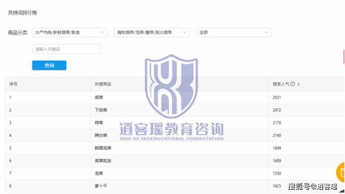你不是沒有重點,你是沒有結(jié)構(gòu) 如何深度解析標題組合