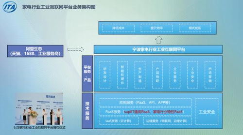 工廠改造就像逛 淘寶 寧波舉行家電行業(yè)數(shù)字化賦能對接會
