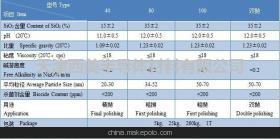 【拋光液,藍(lán)寶石拋光液CM-S600 西美半導(dǎo)體】?jī)r(jià)格,廠家,圖片,電子工業(yè)用化學(xué)品,天津西美半導(dǎo)體材料-