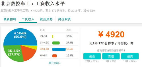 零基礎學習ui,如何4個月入職互聯(lián)網(wǎng)公司