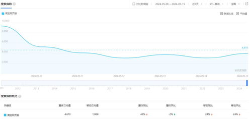 淘寶網(wǎng)頁版重啟后的首個618,商家怎么賺到錢