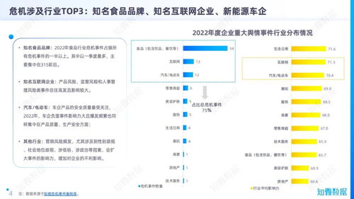 這次315,把脈2022中國企業(yè)品牌危機