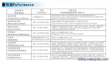 【供應其他RJ金屬膜電阻器RJ/MF1/4W1/2W1W2W3W5W】價格,廠家,圖片,固定電阻器,深圳市華瀚海電子-