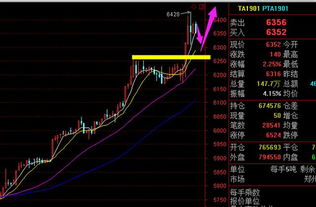 蘋果跟隨走反彈,商品期貨尾盤焦炭大反抽黑色空頭會不會再次絕望