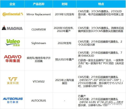 國外adas tier1研究 4d毫米波雷達(dá)上量,cms成新戰(zhàn)場(chǎng)