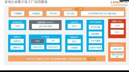 精工智能特邀阿里云專家介紹數(shù)字化工廠轉(zhuǎn)型升級(jí)