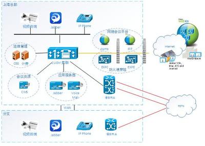 思科統(tǒng)一通信解決方案成就企業(yè)協(xié)作新典范