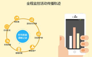 小豬cms智慧產(chǎn)品體系之 六 決策支持