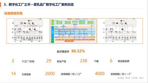 工業(yè)互聯(lián)網(wǎng)如何為食品安全保駕護(hù)航 直播干貨滿滿,好評如潮
