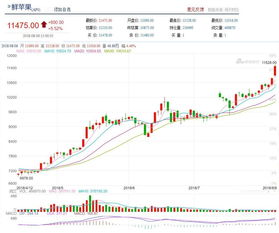 內(nèi)盤多種商品期貨創(chuàng)盤中歷史新高 瘋狂的蘋果 和黑色系帶頭