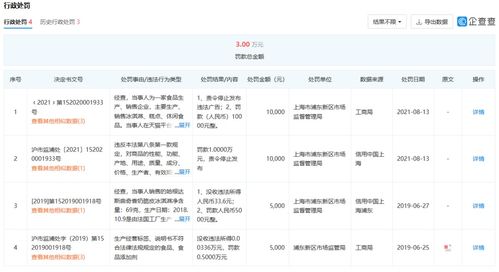 驚 哈根達斯被檢出一類致癌物 公司回應