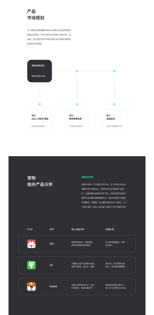 有只科技寵物互聯(lián)網(wǎng)產(chǎn)品整理