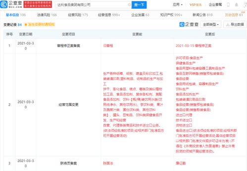 達(dá)利食品經(jīng)營范圍新增保健食品生產(chǎn) 食品互聯(lián)網(wǎng)銷售等