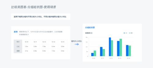 b端產(chǎn)品設(shè)計 數(shù)據(jù)可視化圖表選擇篇