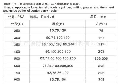 批發(fā)供應(yīng)高效雙面凹砂輪(圖) - 批發(fā)供應(yīng)高效雙面凹砂輪(圖)廠家 - 批發(fā)供應(yīng)高效雙面凹砂輪(圖)價格 - 佛山市順德區(qū)名砂研磨材料 - 