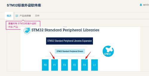 stm32官方固件庫